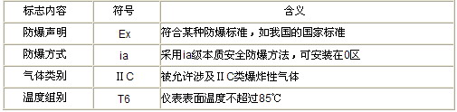 压力变送器的防爆等级