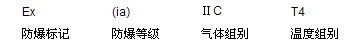 压力变送器的防爆等级