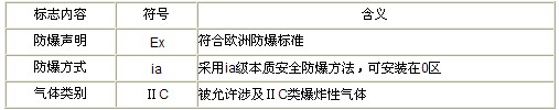 压力变送器的防爆等级
